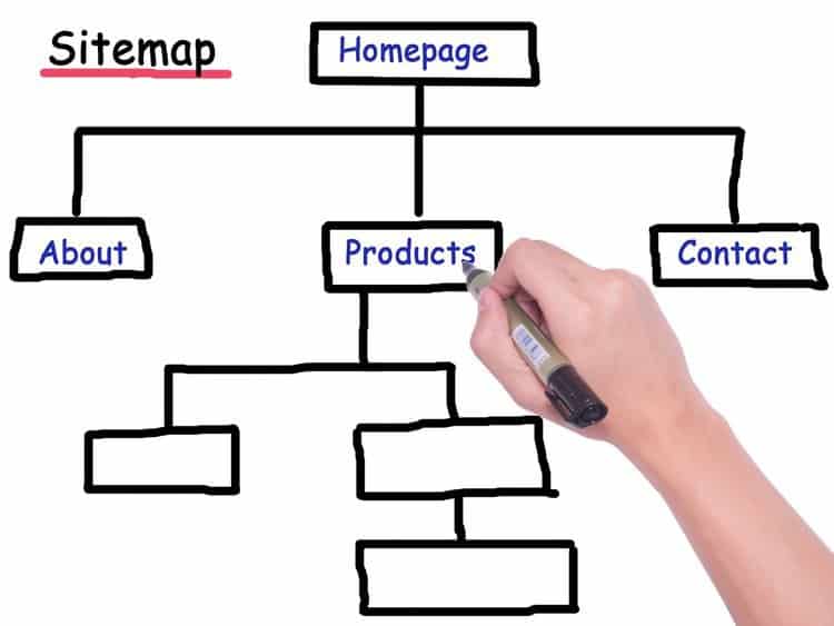 Карта сайта sitemap